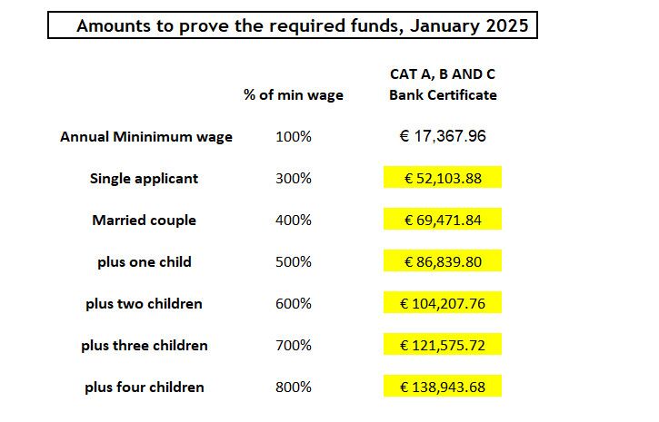 2025 minimum salary Andorra